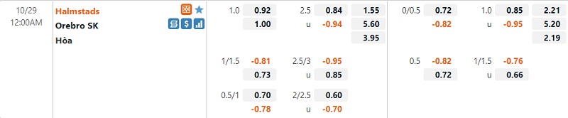 Tỷ lệ trận Halmstads vs Orebro