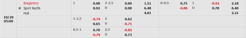 Tỷ lệ trận Bragantino vs Sport Recife Tỷ lệ trận Bragantino vs Sport Recife