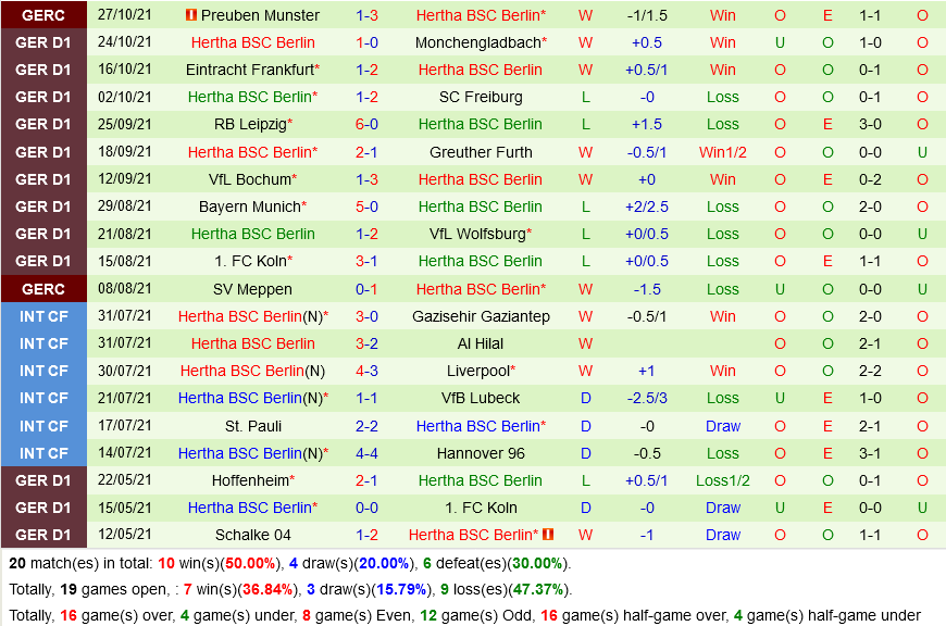 Hoffenheim VS Hertha Berlin Hoffenheim VS Hertha Berlin
