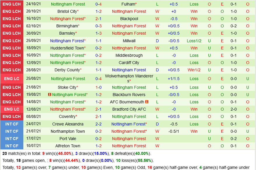 QPR VS Nottingham QPR VS Nottingham
