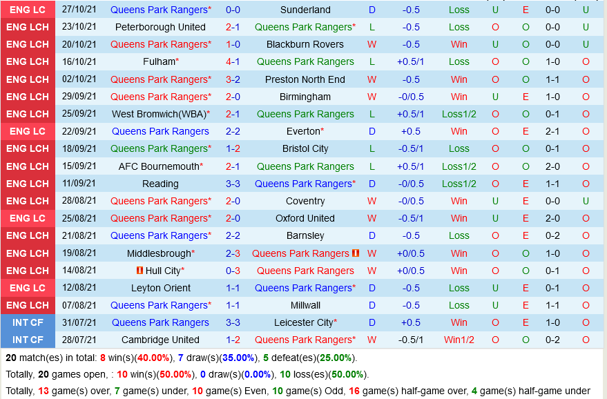 QPR VS Nottingham QPR VS Nottingham