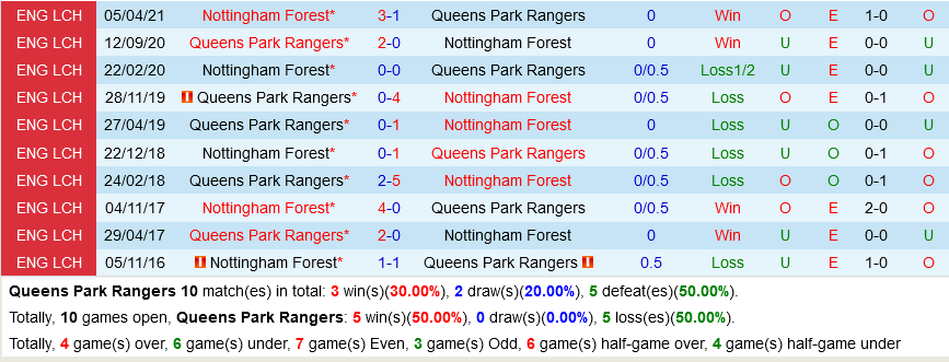 QPR VS Nottingham QPR VS Nottingham