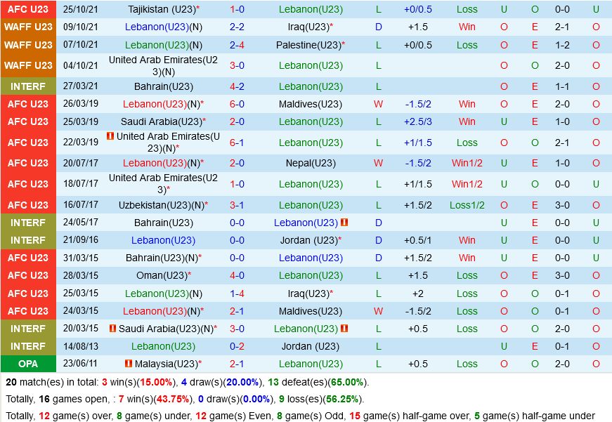 U23 Lebanon vs U23 Iran U23 Lebanon vs U23 Iran