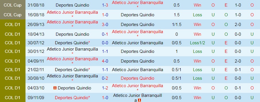 Atletico Junior vs Quindio