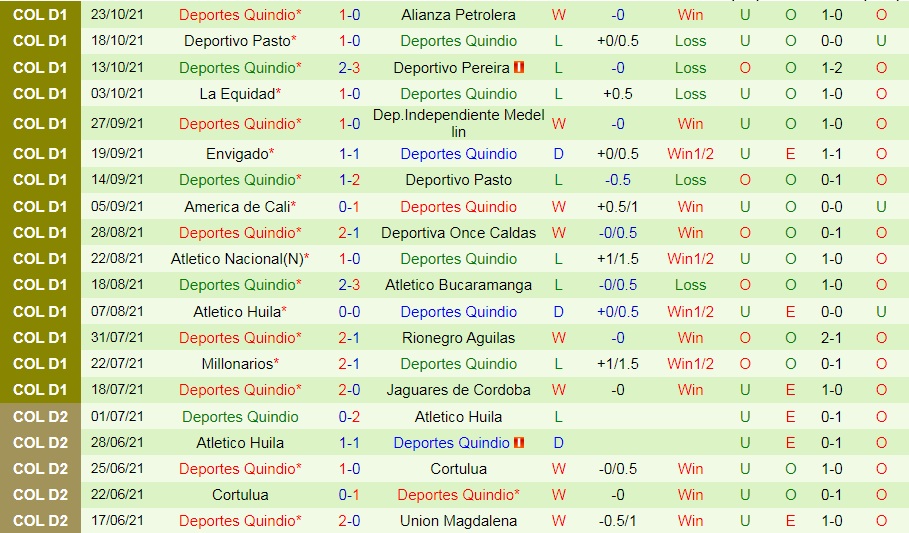 Atletico Junior vs Quindio
