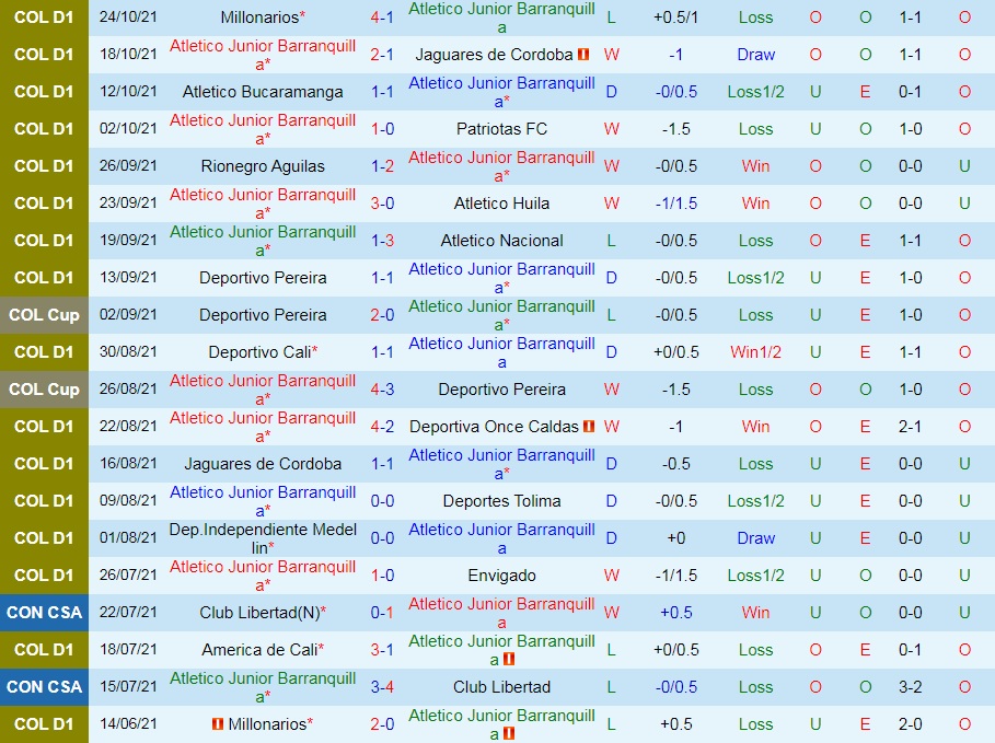 Atletico Junior vs Quindio