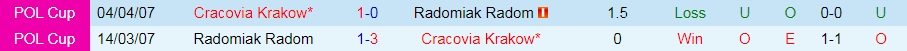 Cracovia vs Radomiak Radom
