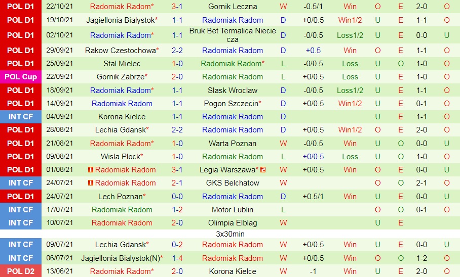 Cracovia vs Radomiak Radom