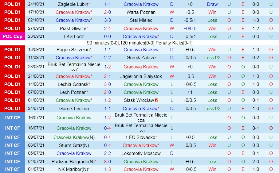 Cracovia vs Radomiak Radom