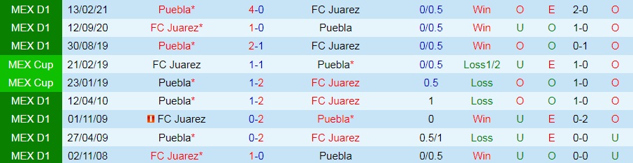 Juarez vs Puebla