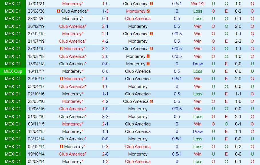 Monterrey vs CF America