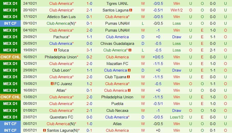 Monterrey vs CF America