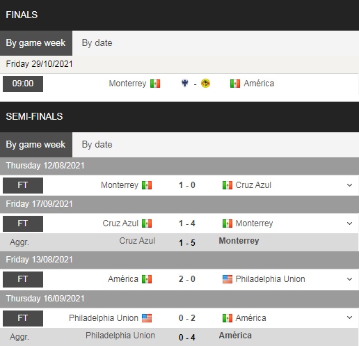 Monterrey vs CF America