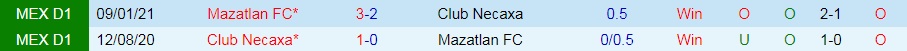 Necaxa vs Mazatlan