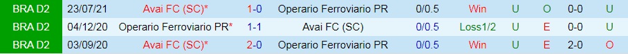 Operario Ferroviario vs Avai