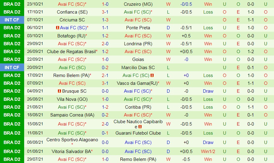 Operario Ferroviario vs Avai