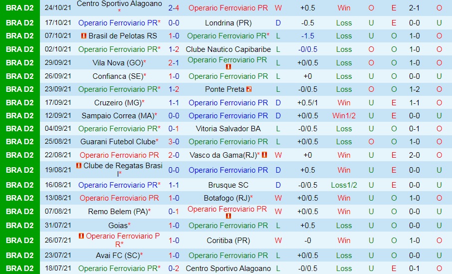 Operario Ferroviario vs Avai