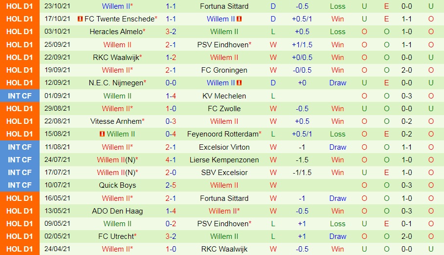 RKC Waalwijk vs Willem II
