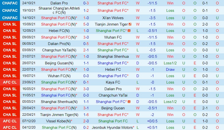 Shanghai Port vs Dalian Pro