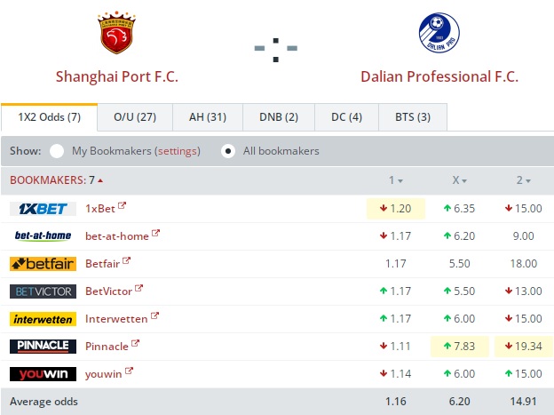 Shanghai Port vs Dalian Pro