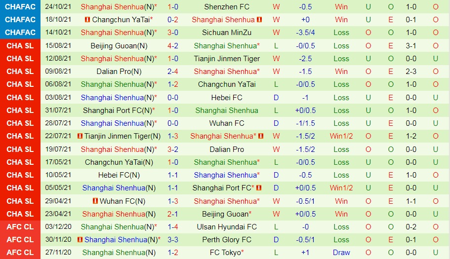 Shenzhen vs Shanghai Shenhua