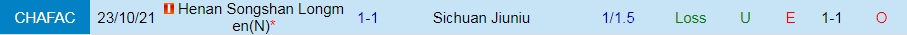 Sichuan Jiuniu vs Henan Songshan Longmen