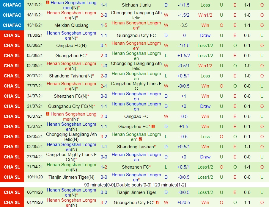 Sichuan Jiuniu vs Henan Songshan Longmen