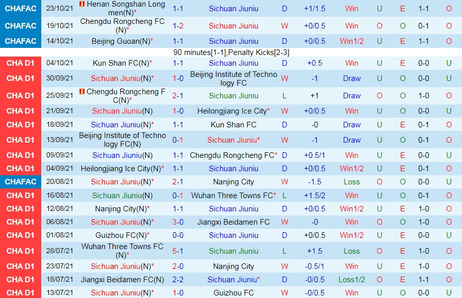 Sichuan Jiuniu vs Henan Songshan Longmen
