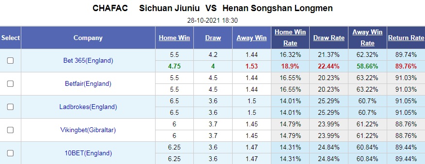 Sichuan Jiuniu vs Henan Songshan Longmen