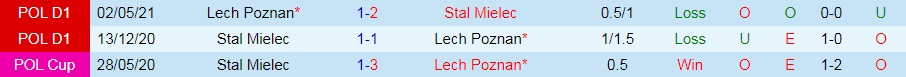 Stal Mielec vs Lech Poznan