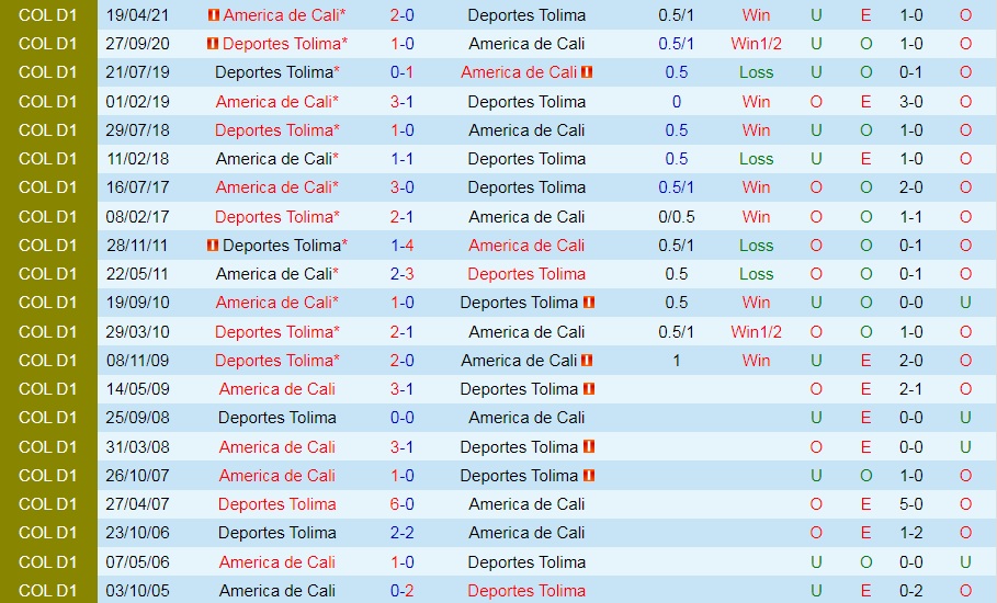 Tolima vs America de Cali