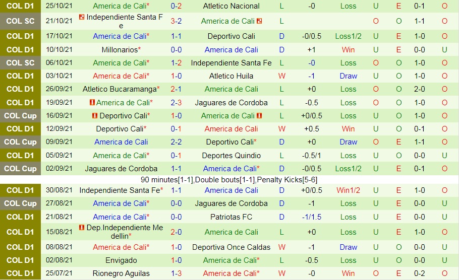 Tolima vs America de Cali