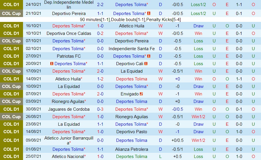 Tolima vs America de Cali