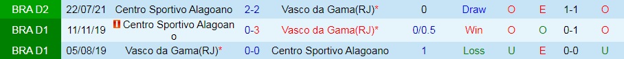 Vasco da Gama vs Alagoano