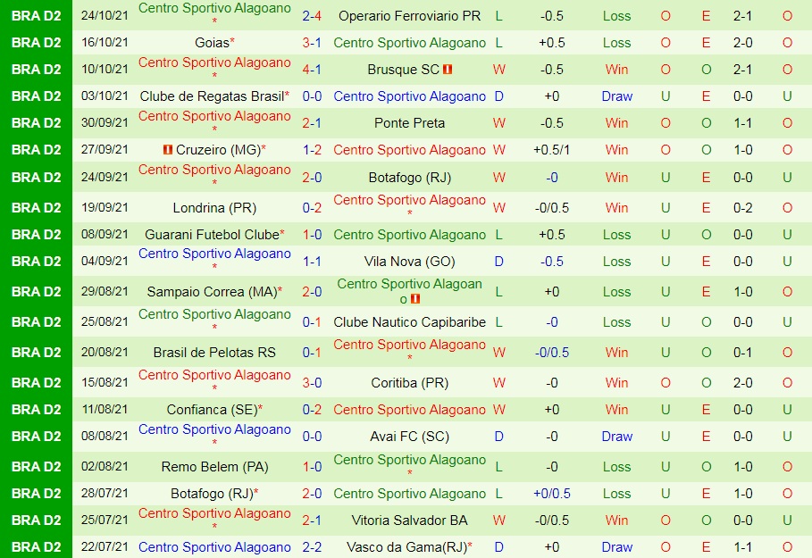 Vasco da Gama vs Alagoano