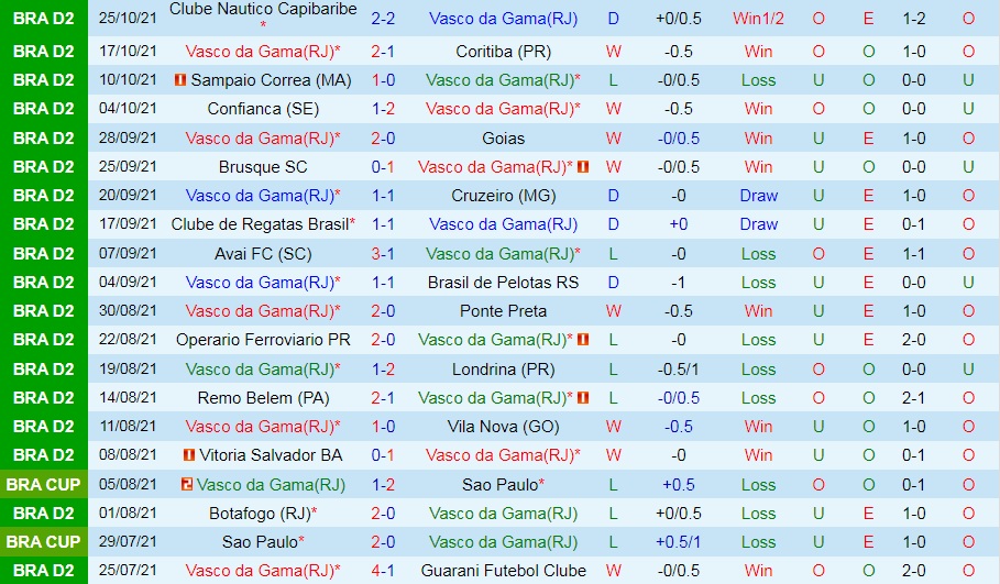 Vasco da Gama vs Alagoano