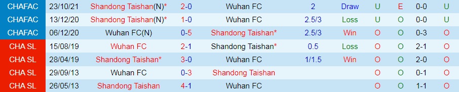 Wuhan vs Shandong Taishan