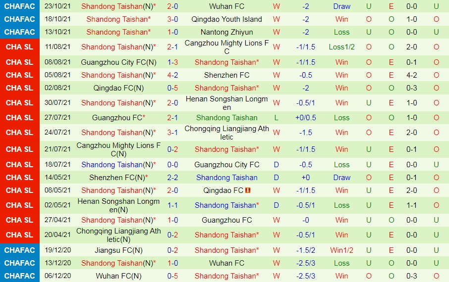 Wuhan vs Shandong Taishan