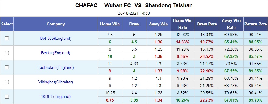 Wuhan vs Shandong Taishan