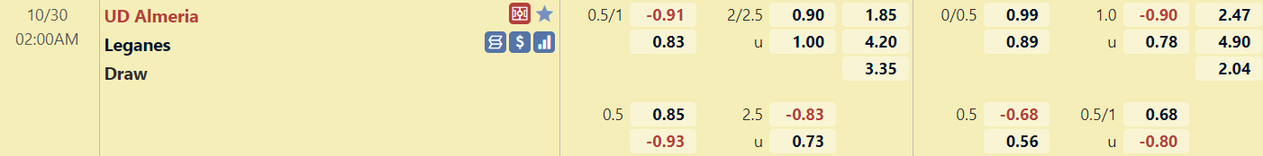 Tỉ lệ trận đấu Almeria vs Leganes