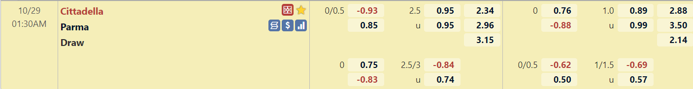 Tỉ lệ trận đấu Cittadella vs Parma
