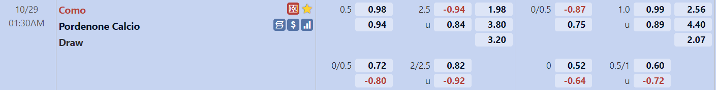 Tỉ lệ trận đấu Como vs Pordenone