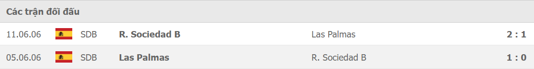 Lịch sử đối đầu Sociedad B vs Las Palmas