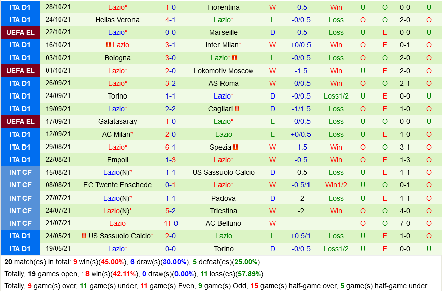 Atalanta VS Lazio Atalanta VS Lazio