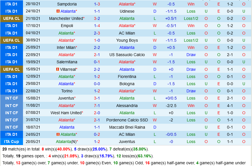 Atalanta VS Lazio Atalanta VS Lazio