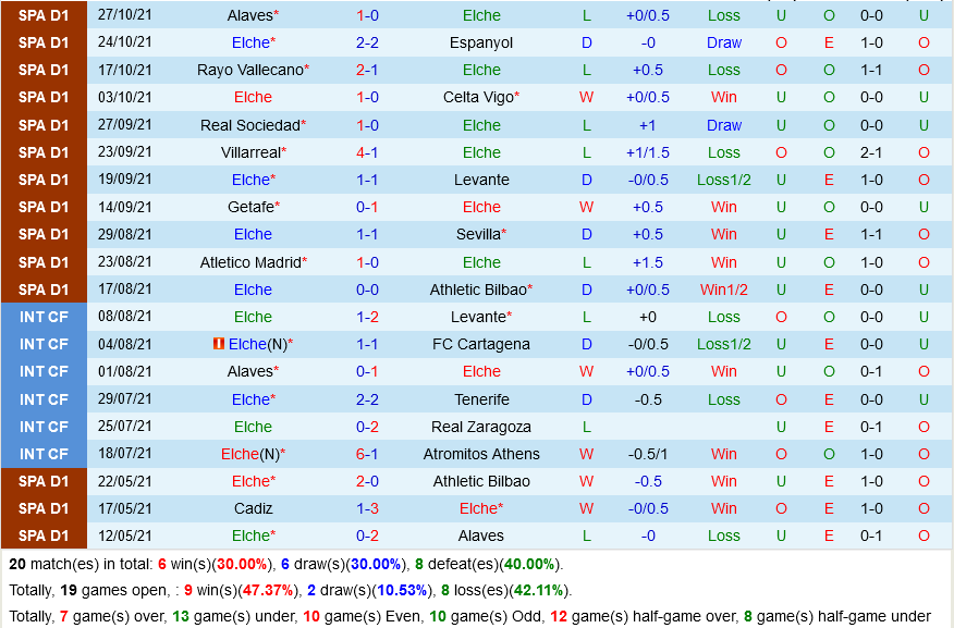 Elche VS Real Madrid