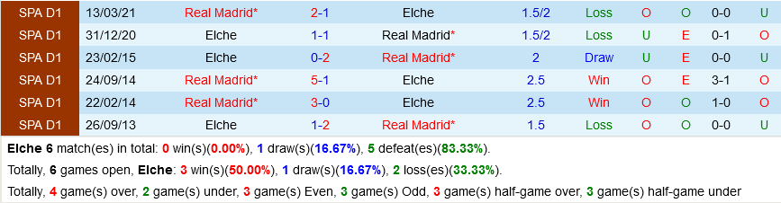 Elche VS Real Madrid