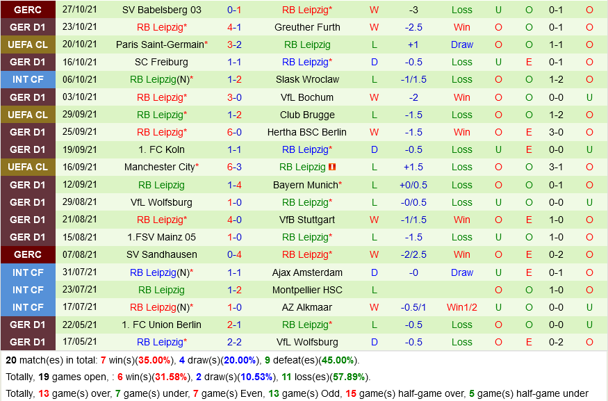Frankfurt VS Leipzig