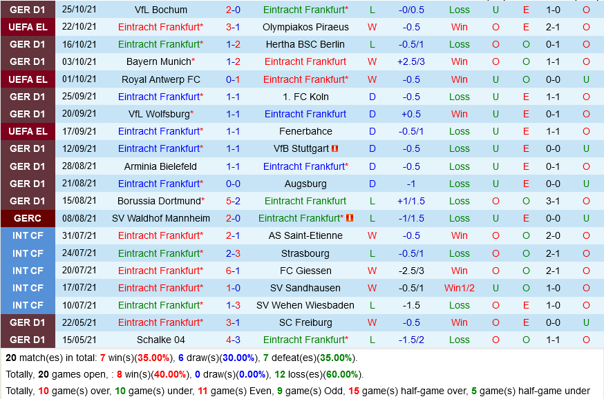 Frankfurt VS Leipzig