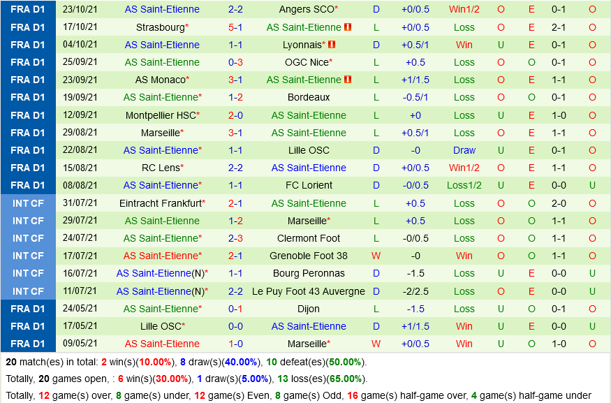 Metz VS Saint-Etienne